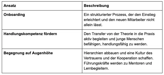 Gen Alpha und Z: Ein neuer Blick auf die Generation Alpha und die Arbeitswelt von morgen 2 Generation Alpha